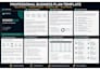 create a cleaning business plan with financial forecasts